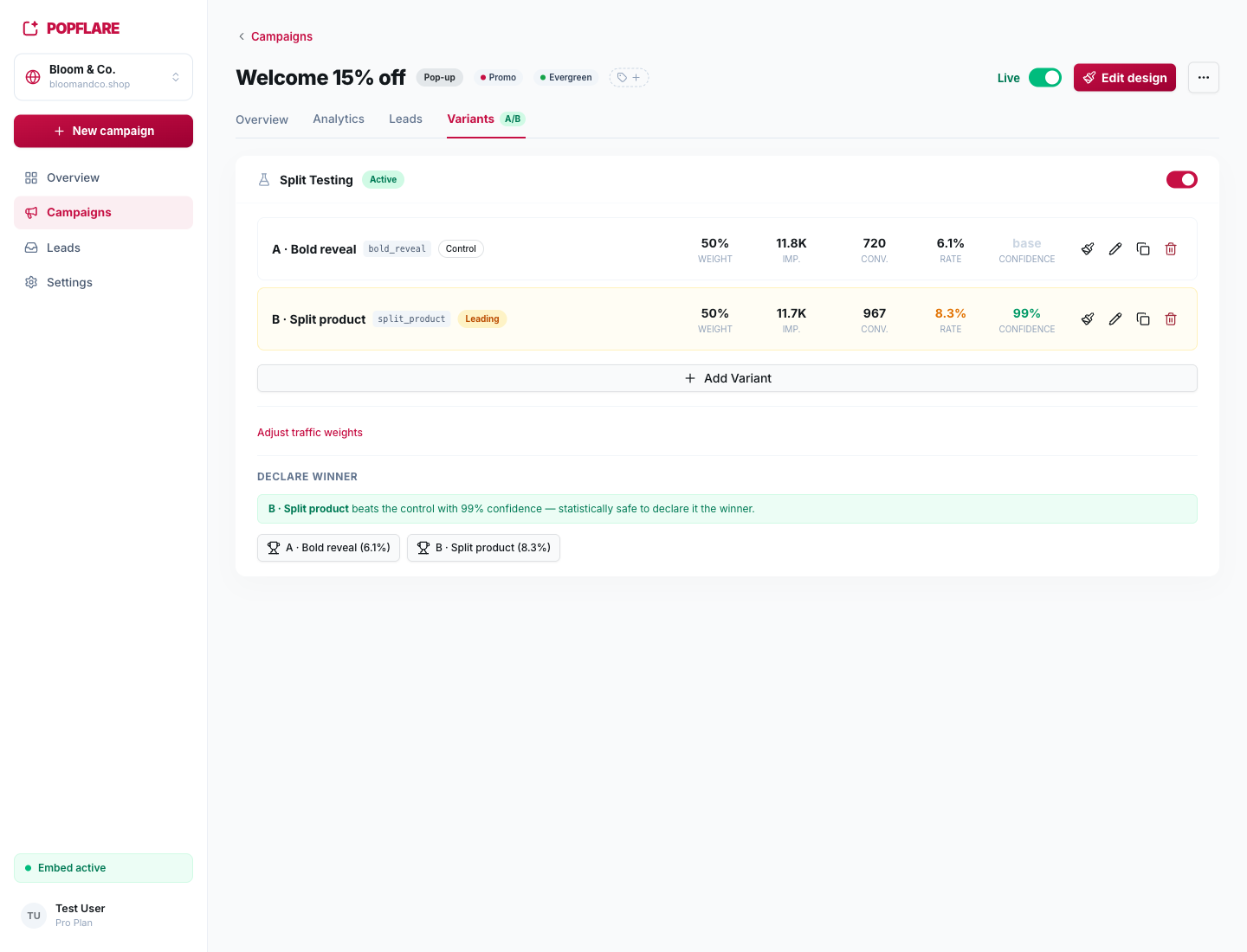 The Variants tab: per-variant weight, impressions, conversions, rate and confidence.