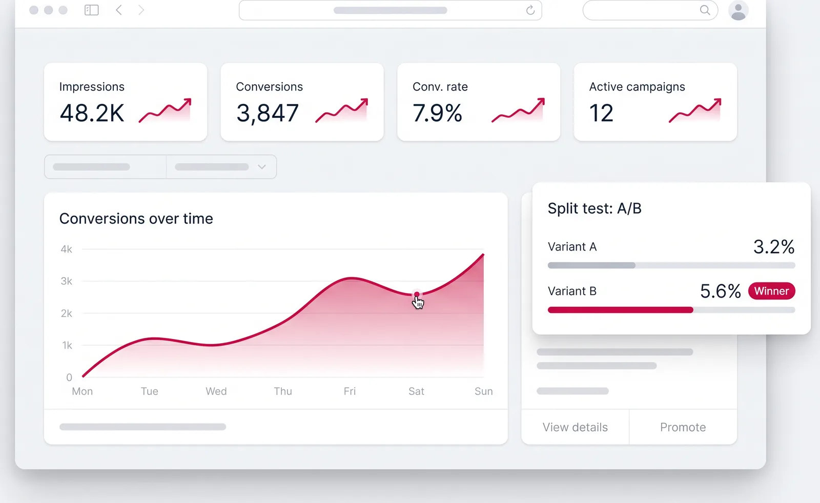 PopFlare analytics dashboard with split-test results